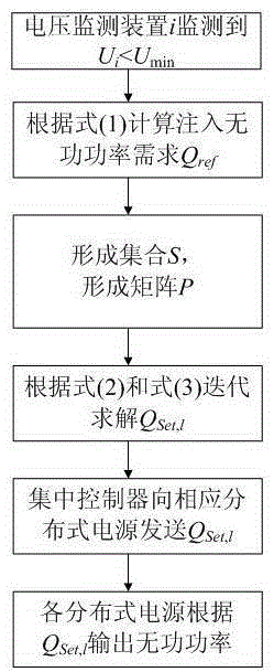 Coordination-consistency based distributed power supply control method and system for power distribution network