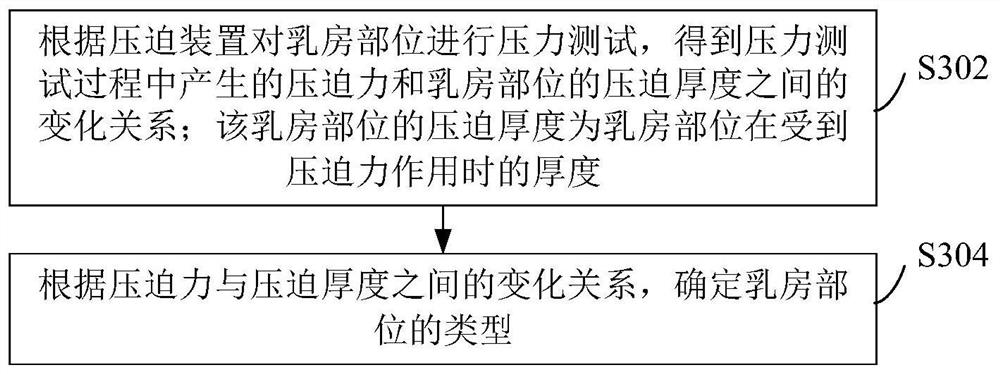 Image collection parameter acquisition method, device, equipment and system and storage medium