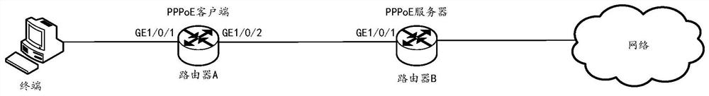 Message processing method and device