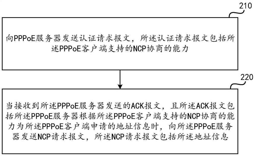 Message processing method and device