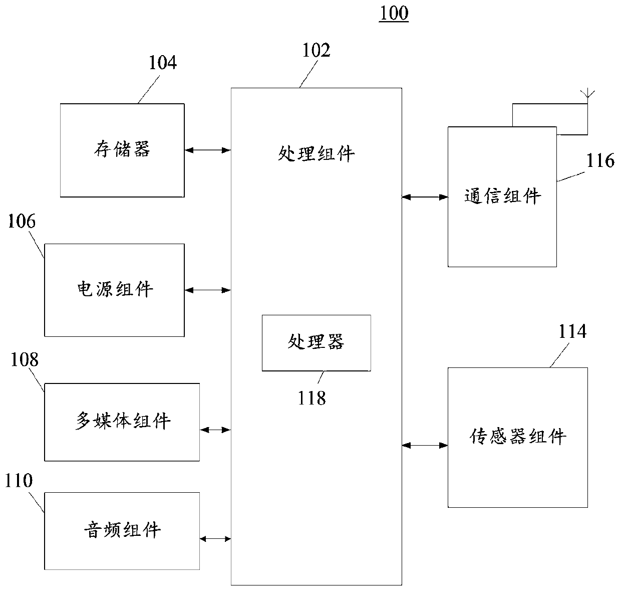 Cold and hot data storage method and device and electronic device