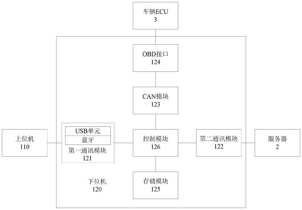 Vehicle ECU firmware flashing backup system