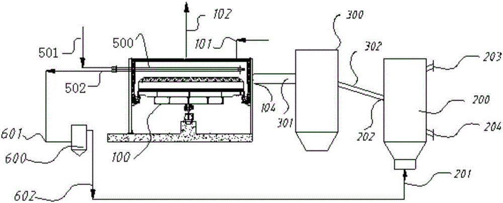 System and method for preparing activated carbon from waste circuit boards