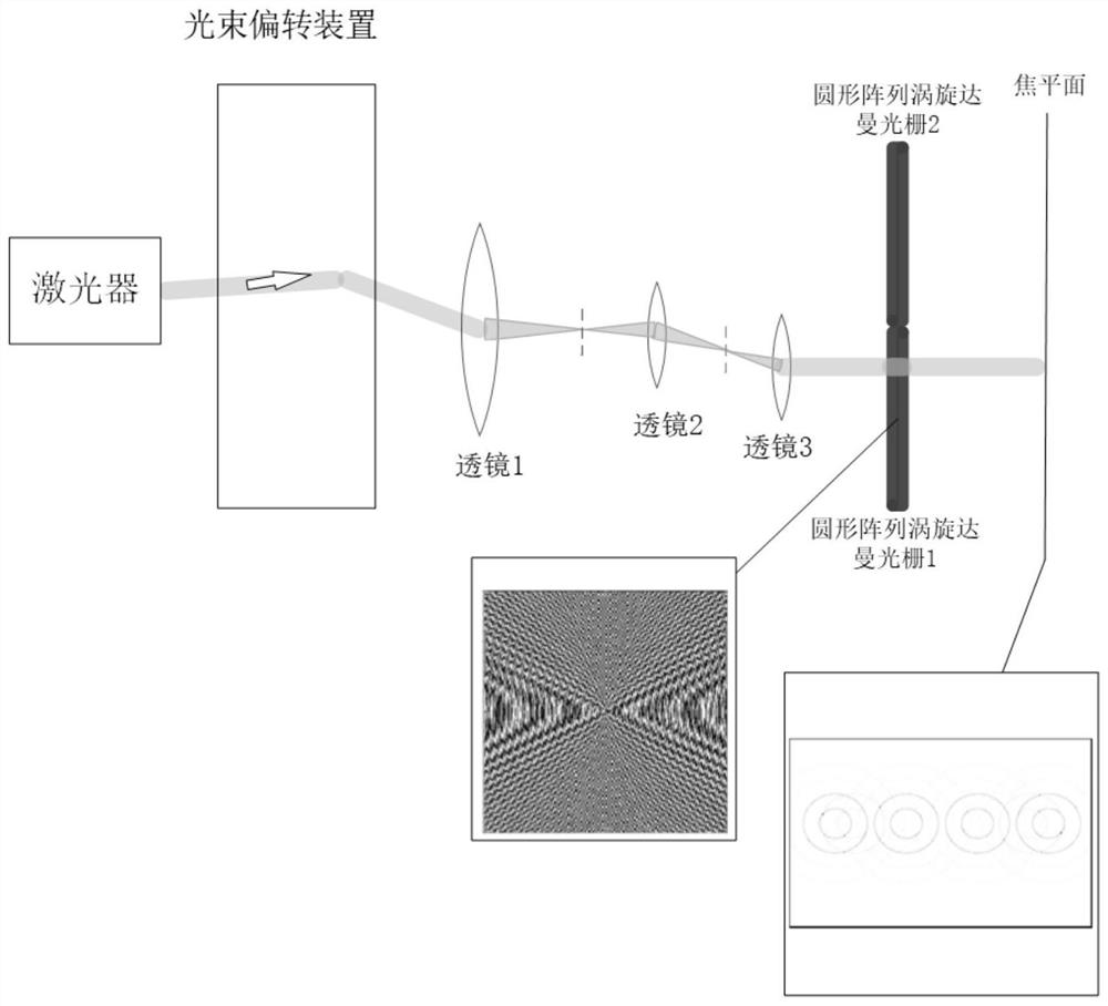 A Method for Generating Orbital Angular Momentum States of Multiple Coaxial Orbits at One Time