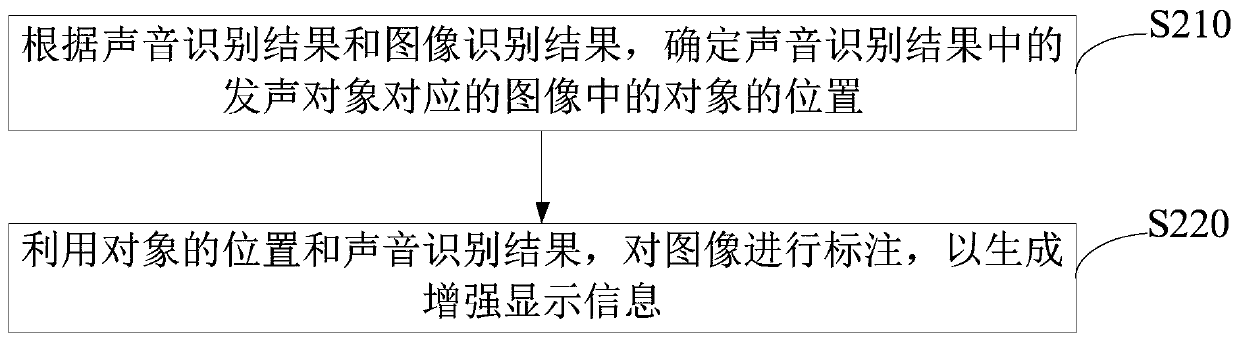 Remote driving assistance method and system