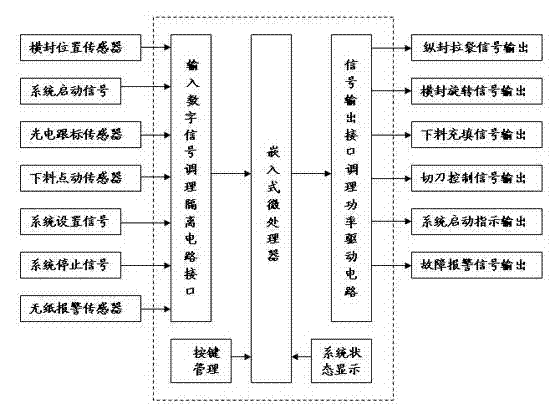 Continuous type stepping motor drive transverse longitudinal sealing roller packing machine and control method thereof