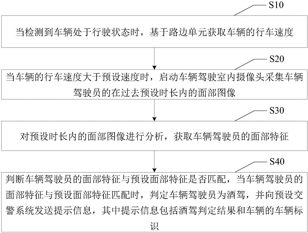 Drunk driving detection method and device