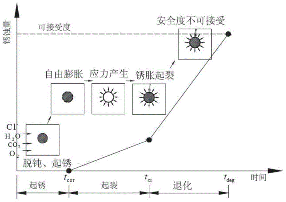 A non-destructive detection method for the corrosion degree of steel bars after corrosion and cracking of reinforced concrete members