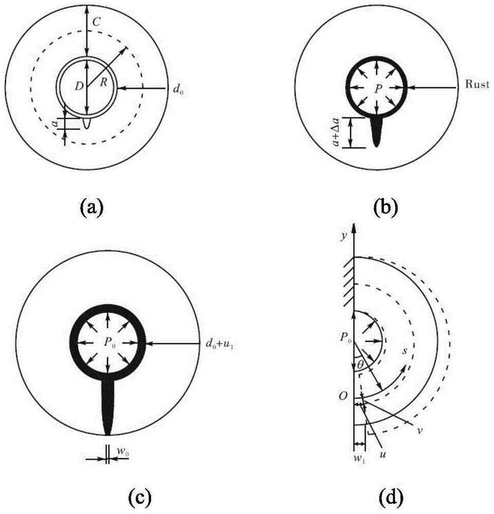 A non-destructive detection method for the corrosion degree of steel bars after corrosion and cracking of reinforced concrete members