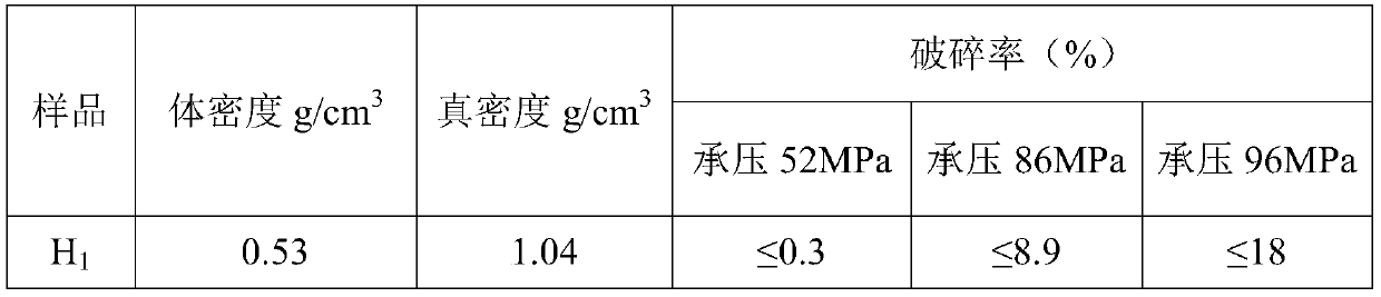 A method of fracturing