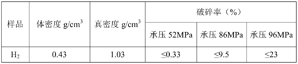 A method of fracturing