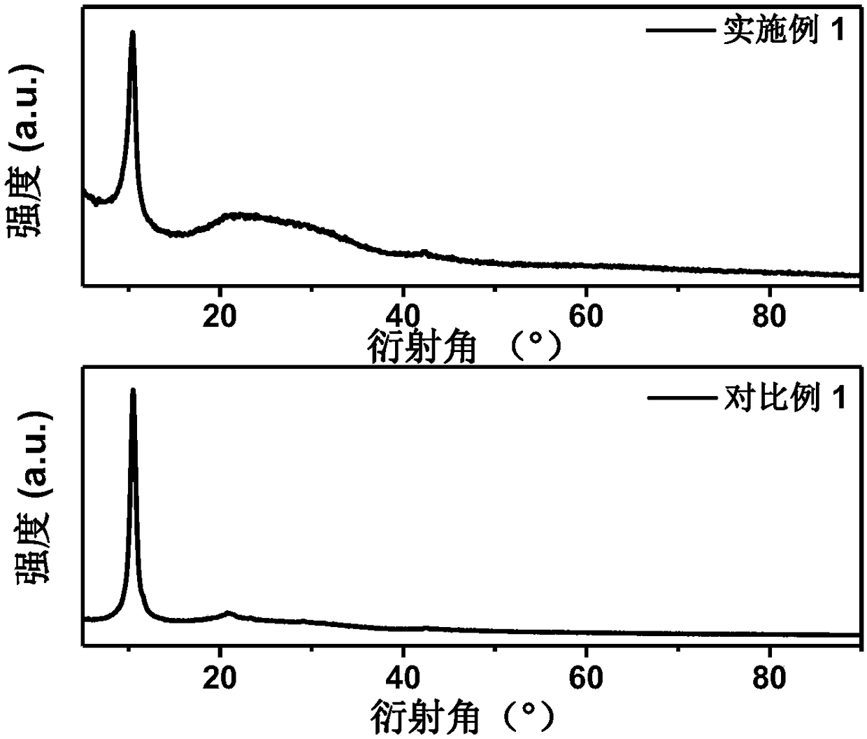 Method for preparing graphene by recycling graphite cathode material from power batteries