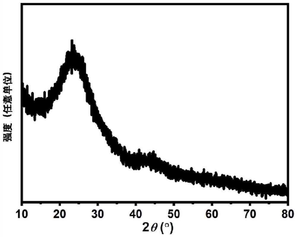 Monatomic copper/boron double-site multifunctional catalyst as well as preparation method and application thereof