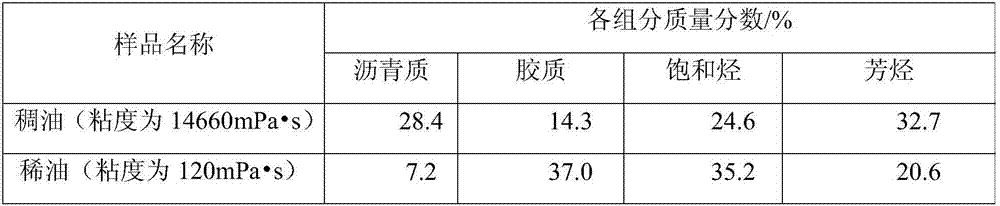 Plug removing and inhibiting method in viscous oil recovery and application of nitrogen containing organic compounds taken as plug removing and inhibiting agent in viscous oil recovery