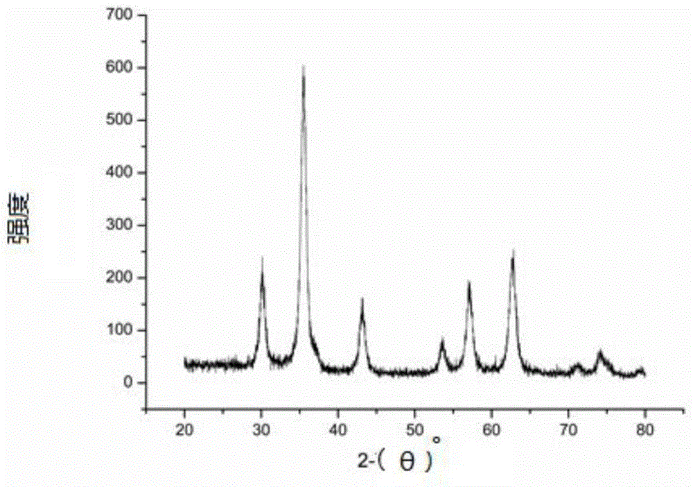 Polymers containing aligned magnetic graphene oxide sheets and methods for their preparation