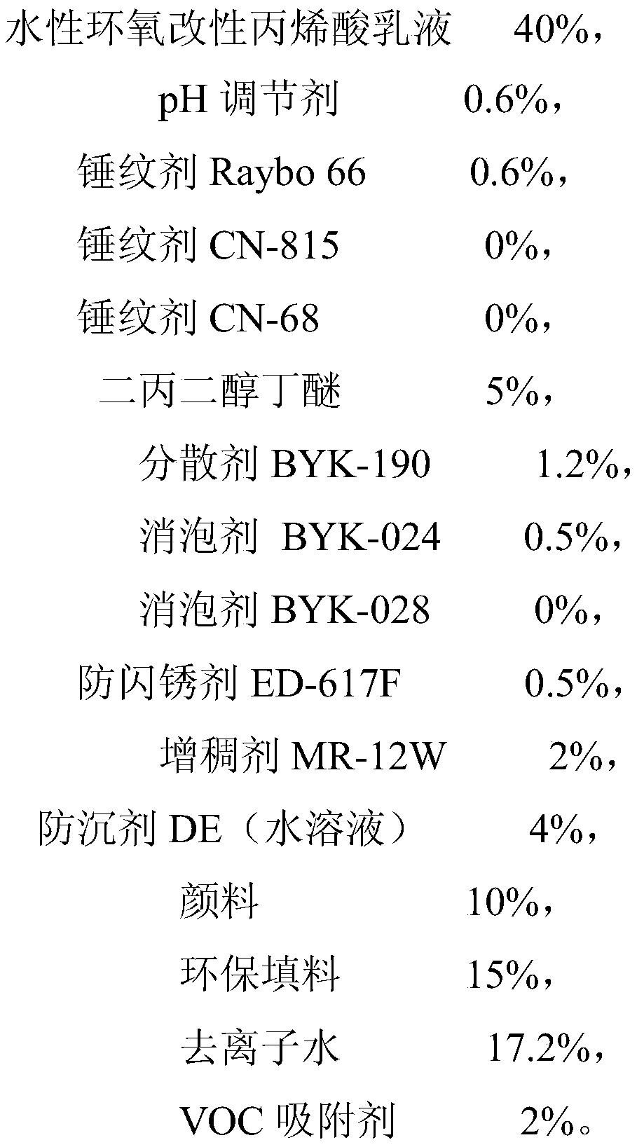 Waterborne single-component ultralow-VOC (volatile organic compounds) quick-drying orange-figured paint and preparation method thereof