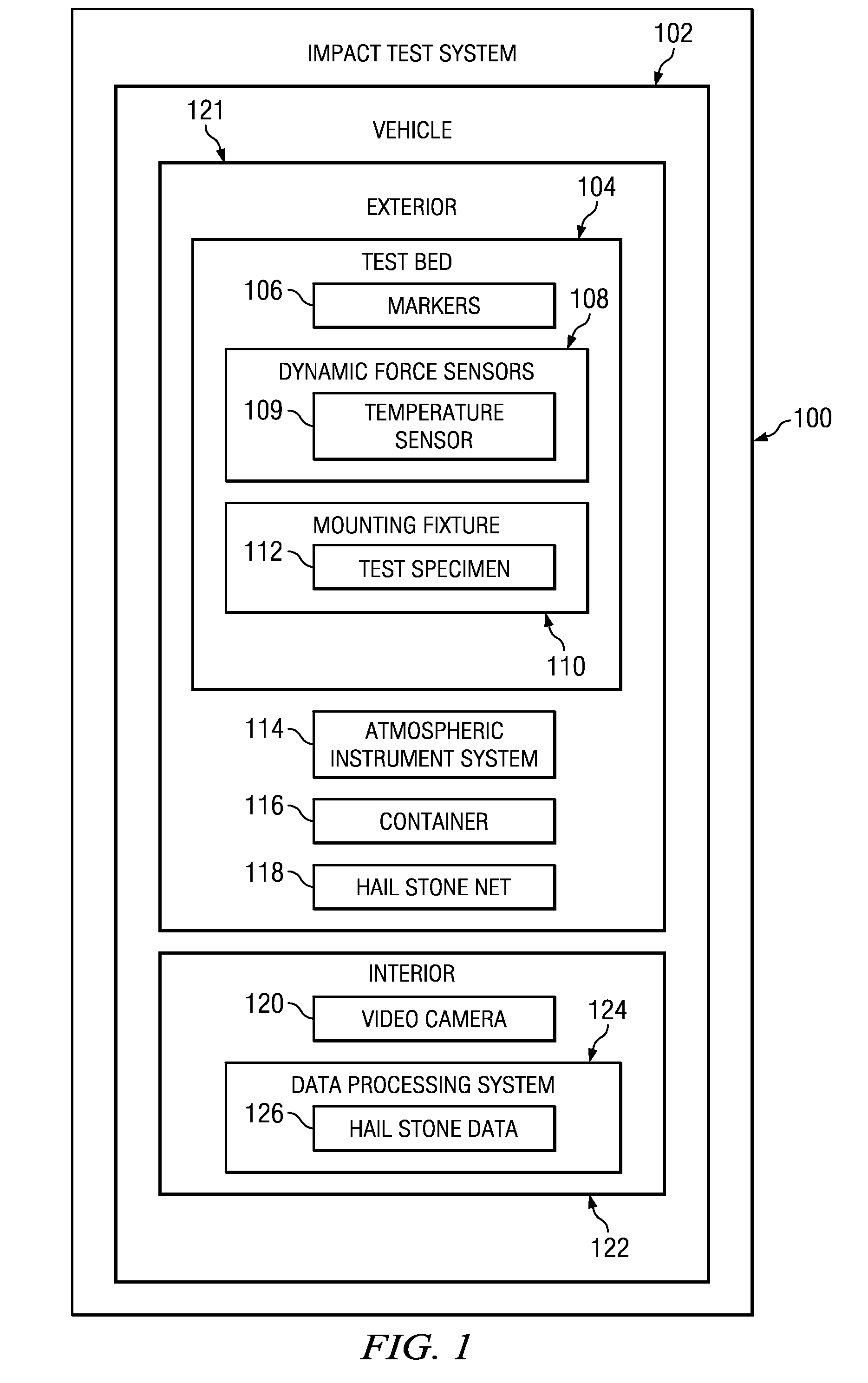 Test bed for in-situ studies