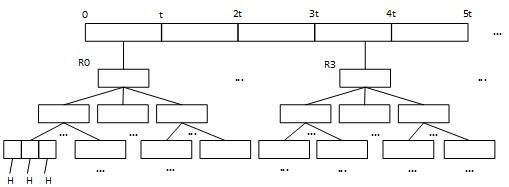 Semantic indexing method and device for multi-source heterogeneous aerospace data