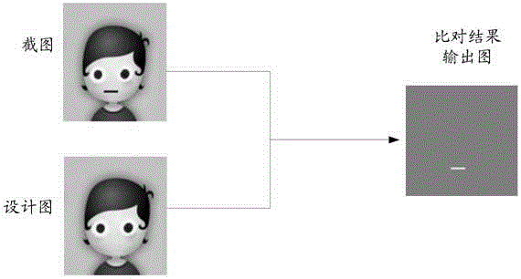 Visual effect comparison test device of user interfaces and realization method of visual effect comparison test device of user interfaces