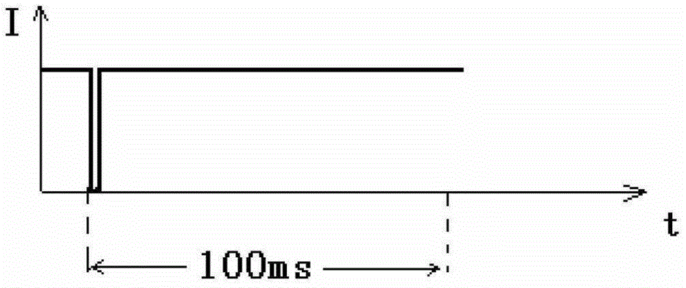 Charging method and charging system