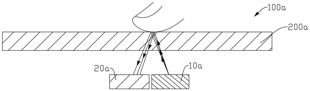 Infrared fingerprint identification module and electronic device