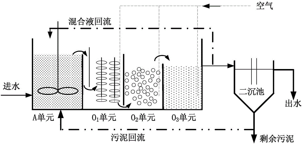 Improved A/O (anaerobic/aerobiotic) technique for treating acrylonitrile wastewater