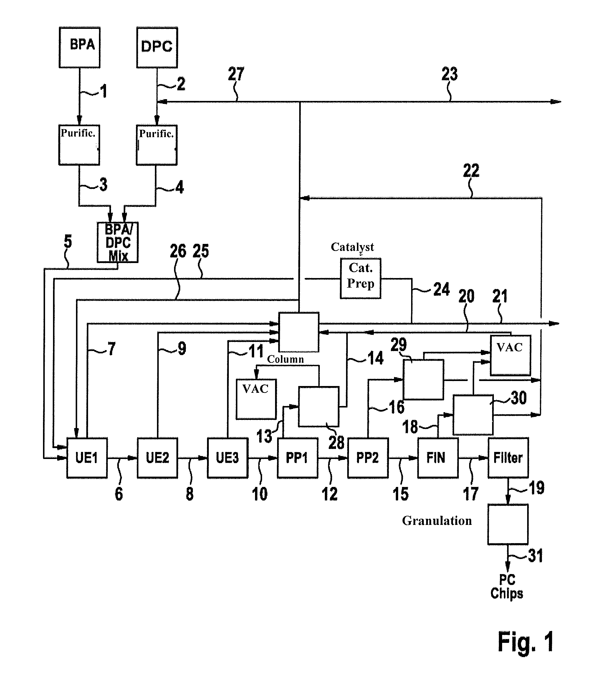 Method and plant for producing polycarbonate