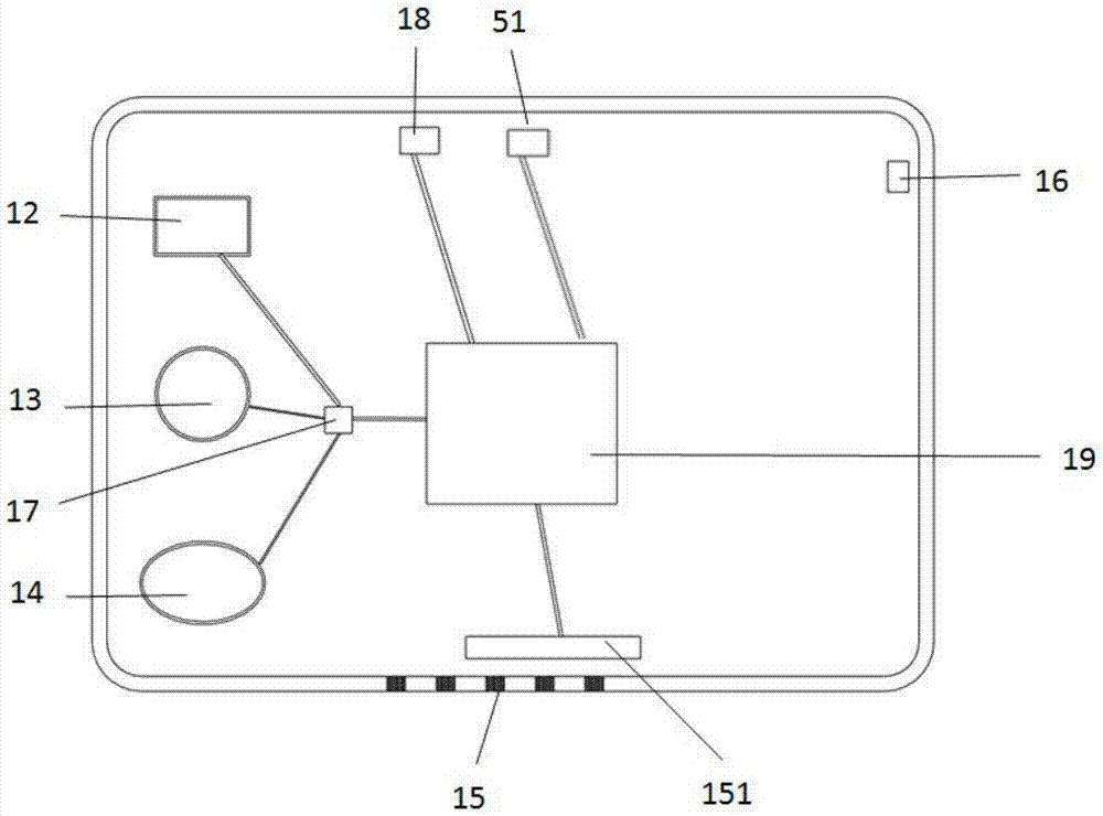 System for multistage remote diagnosis, treatment and nursing of brain death patients