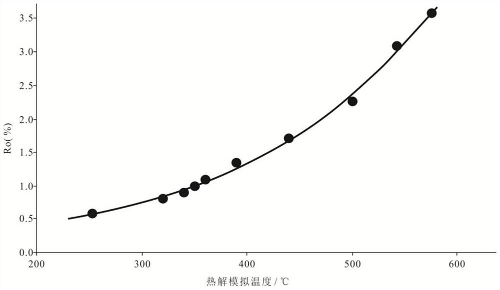 Prediction method and device for physical property parameters of effective hydrocarbon source rock