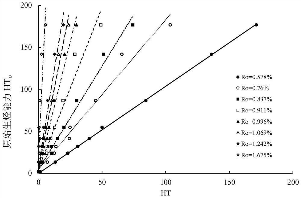 Prediction method and device for physical property parameters of effective hydrocarbon source rock