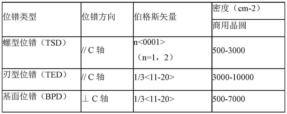 Liquid phase growth device and liquid phase growth method of silicon carbide single crystal