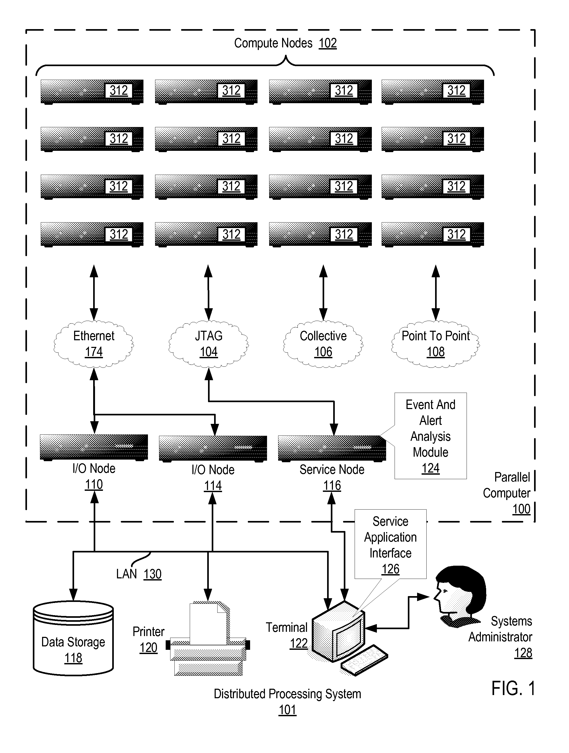 Dynamic Administration Of Event Pools For Relevant Event And Alert Analysis During Event Storms