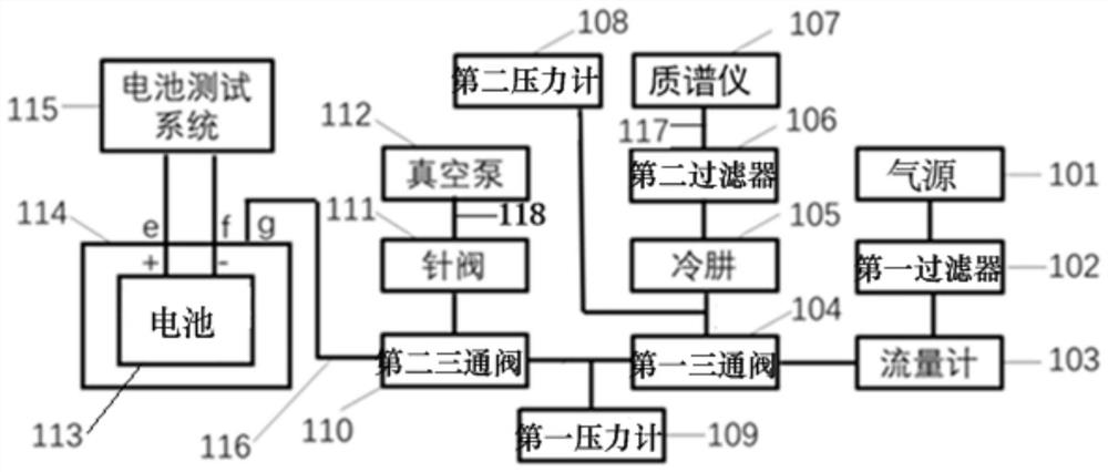 Battery mass spectrometry sampling system and battery testing device