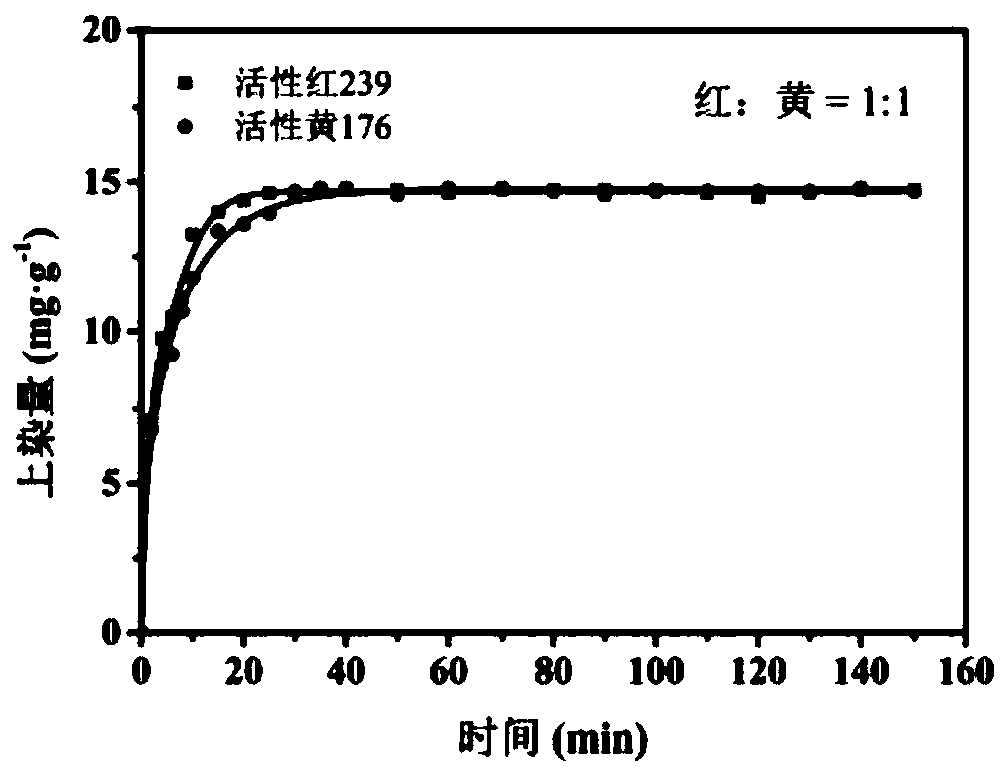 Method for evaluating compatibility of multi-component dyes