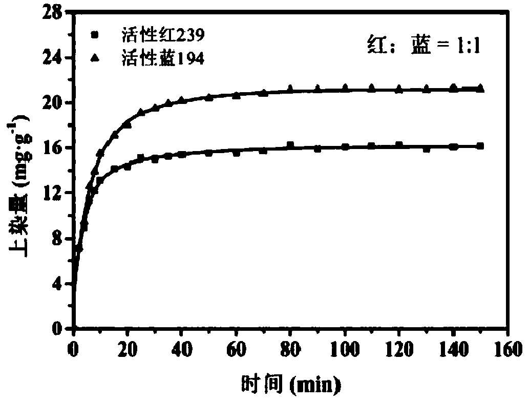 Method for evaluating compatibility of multi-component dyes