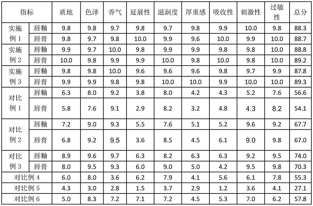 Plant essential oil nano-emulsion as well as preparation method and application thereof in lip products