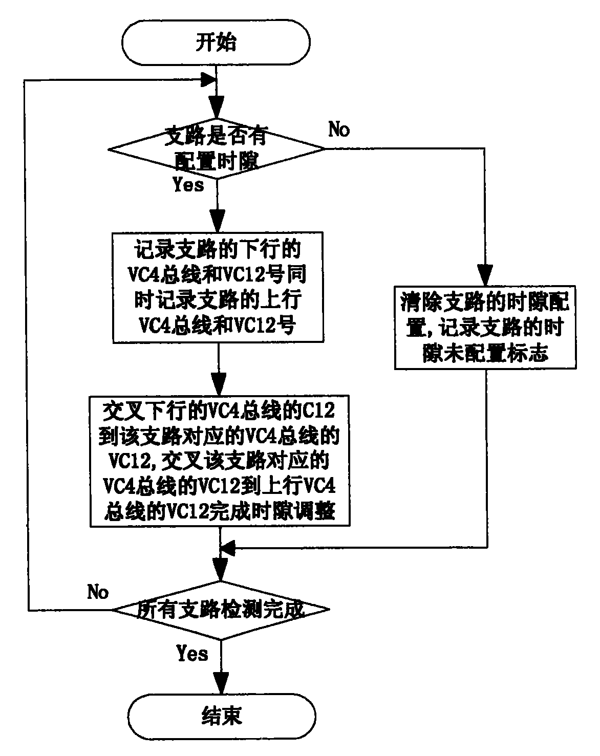 Virtual linkage combination time gap regulating method