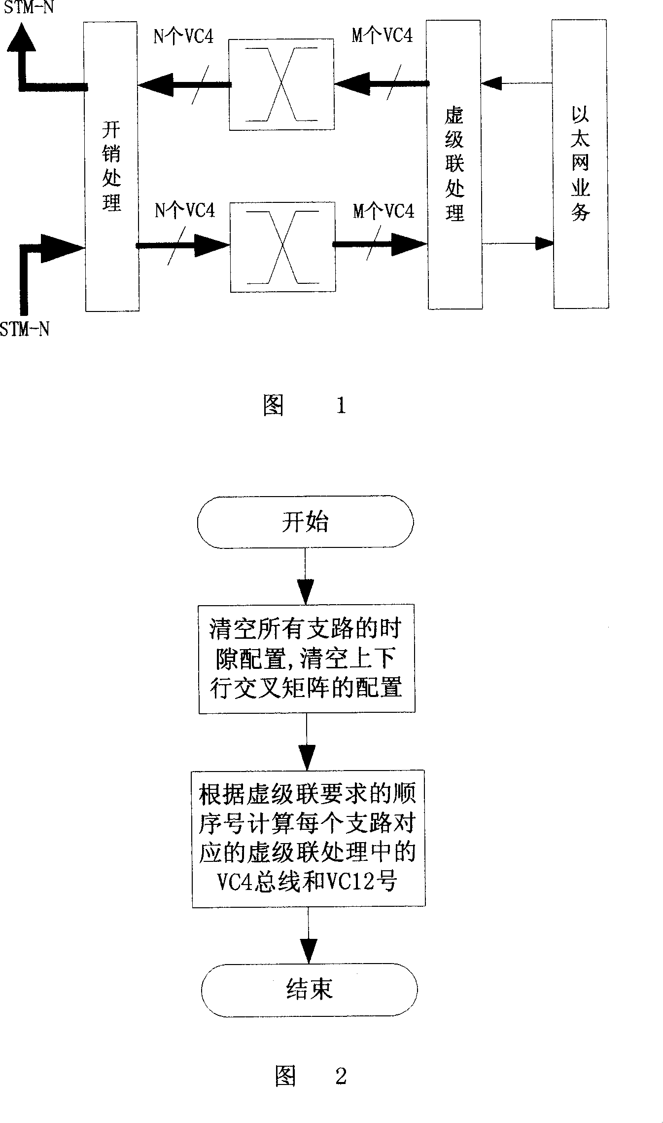 Virtual linkage combination time gap regulating method