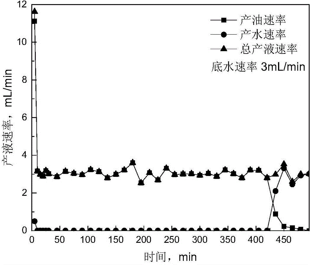 Simulate fracture-cavity type carbonate reservoir huff and puff test device and method