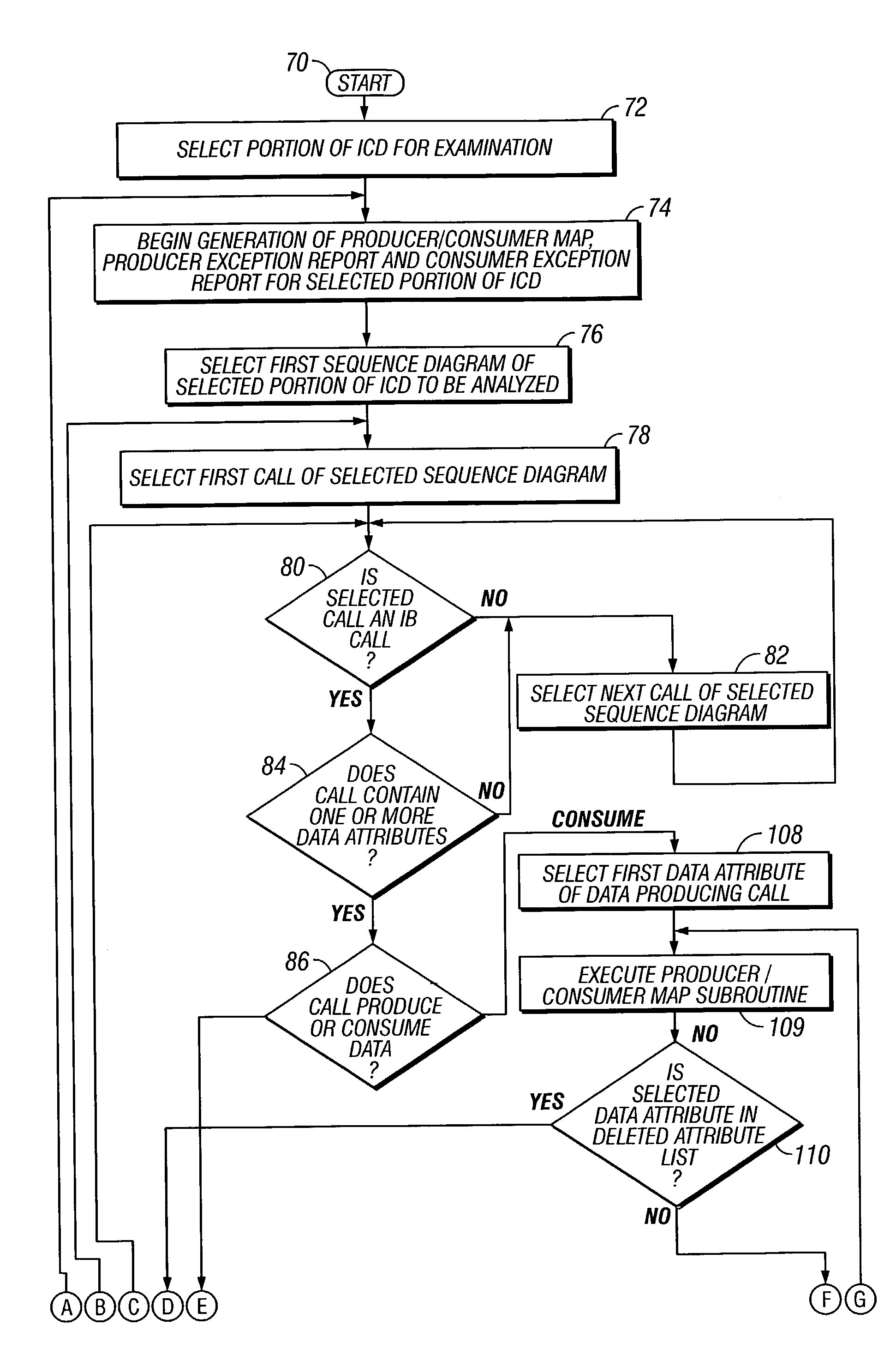 Data integration techniques for use in enterprise architecture modeling