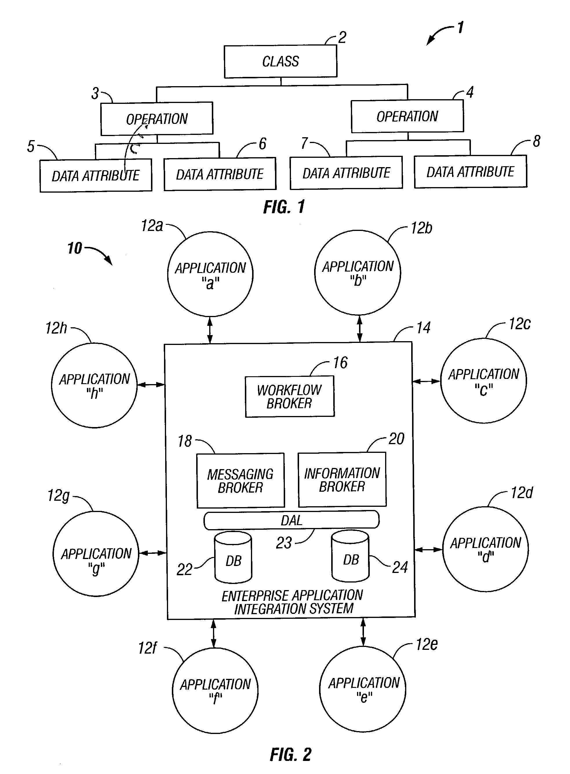 Data integration techniques for use in enterprise architecture modeling