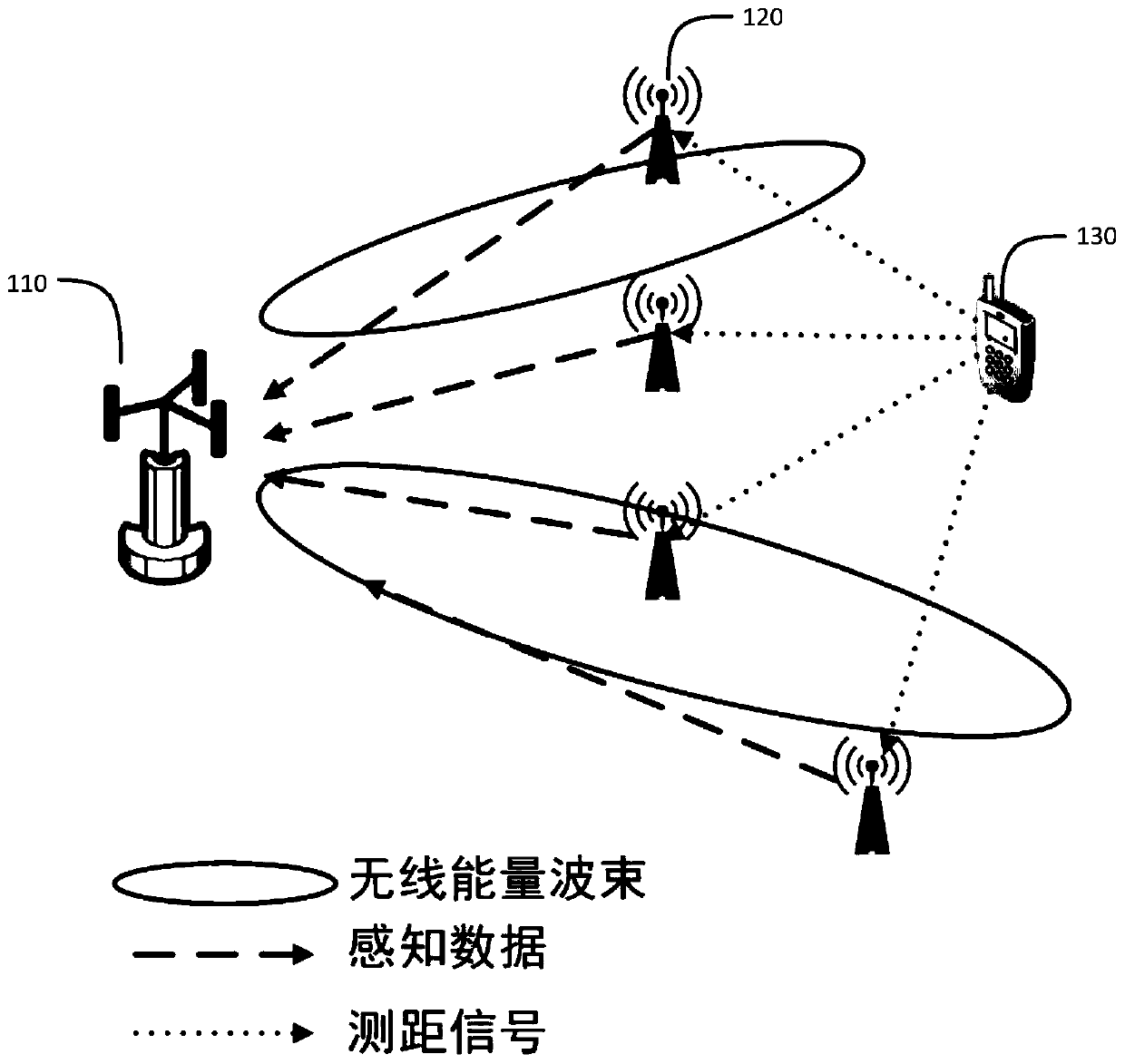 Passive target tracking system and method based on wireless energy transmission driving