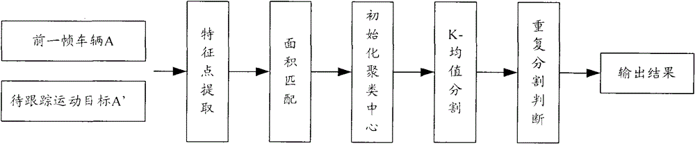 Image Segmentation Processing Method Based on Area Matching Optimal K-Means Clustering Algorithm