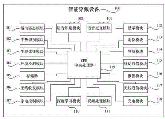 Cloud health service platform and drug assessment method for middle-aged and aged people