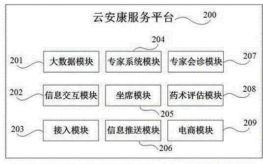 Cloud health service platform and drug assessment method for middle-aged and aged people