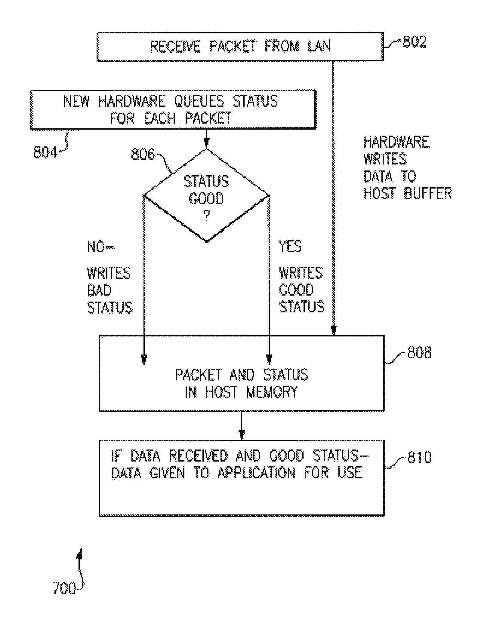 Ethernet virtualization using assisted frame correction