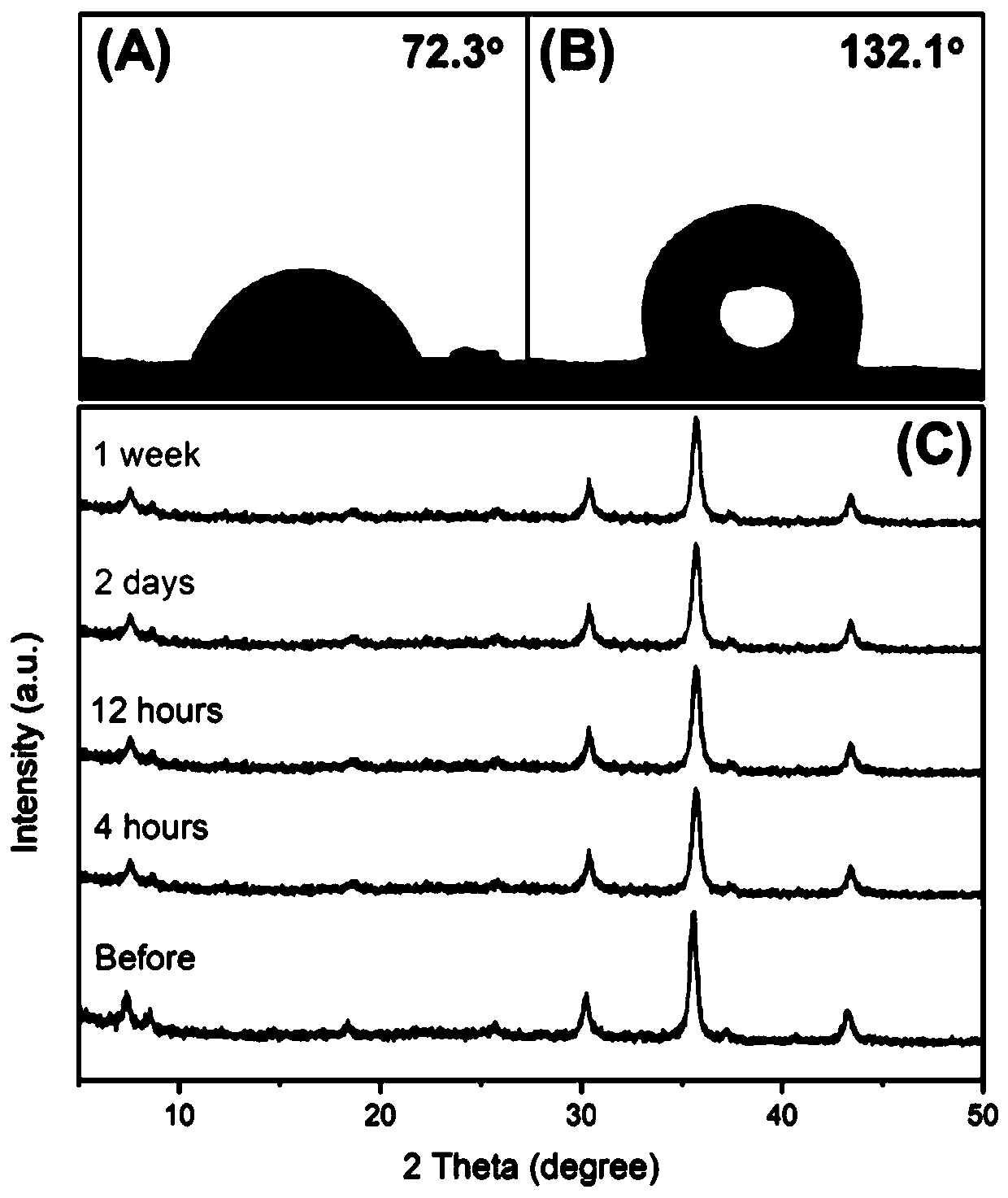 Preparation and applications of magnetic composite porous network adsorbing material