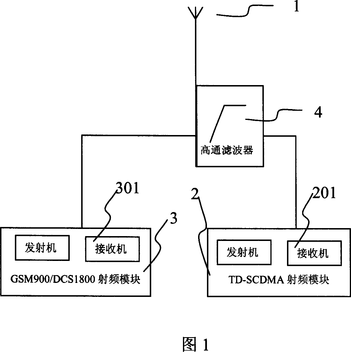 A TD-SCDMA/GSM single-antenna mobile telephone double-mode double-standby realizing method