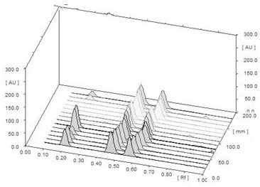 A method for rapid screening of fluorescent whitening agents in rice noodle products by high performance thin layer chromatography-mass spectrometry