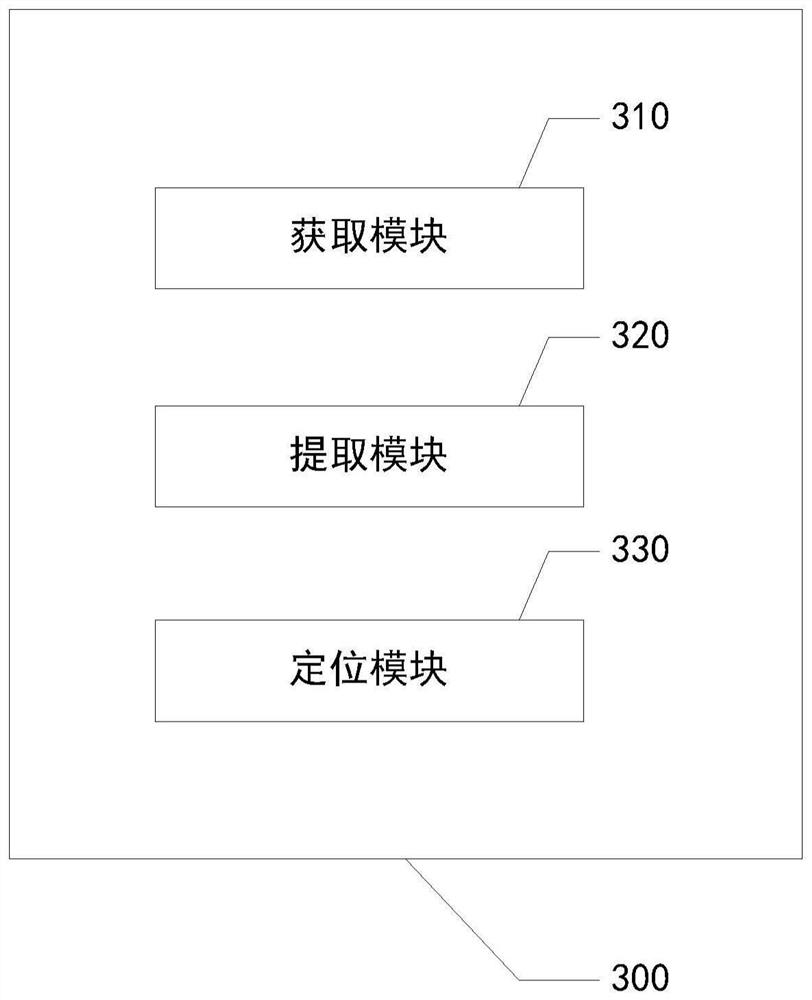 Software defect positioning method and device, electronic equipment and medium